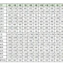 3월7일 실거래 및 대장아파트 거래내역 이미지