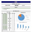 동탄국제정상