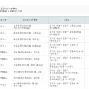 화서2동 주민센터 회의실 이미지