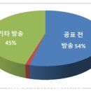 18대 대선 개표과정에서 선관위 탈법,불법 선거주관을 검찰에 고소 진행 이미지