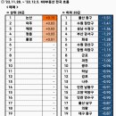RR-34[삼동로]-상-6 | 울산 동구 지웰시티자이 매수후기