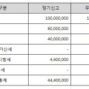 세무법인벗 이미지
