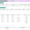 (주) 티앤씨텍코리아 | 2025년 1월 15일 특징주 분류