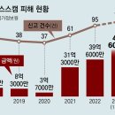 그냥 심심해서요. (25521) 사귀고 싶어요, ‘로맨스 스캠 이미지