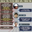 기획과연출
