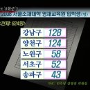 시대영재학원