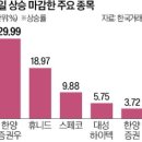중동의약품(주) 네이버블로그