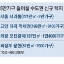 서초 그린벨트에 2만가구 미니신도시 이미지