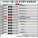 2016년 12월 12일 (월요일) 축구중계 방송편성표 이미지