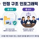 국가민원지원행정사무소 네이버블로그