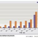 (주)한국호넥스 | 변비치료 한방약물 선택 가이드
