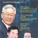 동원기획 이미지
