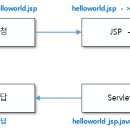 JSP 이미지