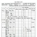 3월6일 힐스테이트황금역리저브 이미지