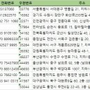 동아피아존2차 | 전국만화카페 주소록 전화번호부