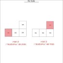 화랑로7 이미지