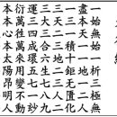 ■■한울님 모시는 기도문 : 至氣今至 願爲大降 侍天主 造化定 永世不忘 萬事知■■ 이미지