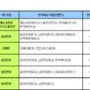 제일세탁산업 이미지