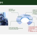 신한은행(부전동지점) 이미지