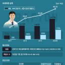 돈방석 - 경산시 진량읍 | 돈방석