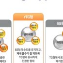 서초구름약국 이미지