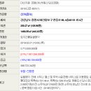 현동로 네이버블로그