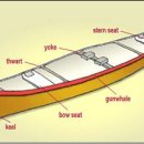 카누 크래프트 2장. 카누의 조선학적 특성 이미지