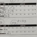 엠비션짐 이미지