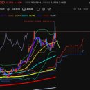 달성2차2로 이미지