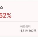 6785 | [투자 기록] 수익률 6785% 실화? POSCO홀딩스 매도 후기