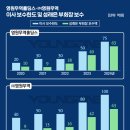 영원무역 이미지