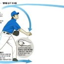 야수의 송구,,, 투수보다16km 빠르다 이미지