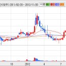 대한가스 이미지