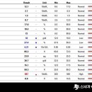 신세계동물의료센터 이미지