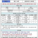 지에스25 대전은혜점 이미지