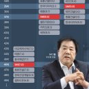 (주)마이다스그룹 이미지