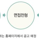 유한양행 채용 정보ㅣ(주)유한양행 - CRM 경력자 채용 이미지