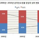 온라인쇼핑몰창업 이미지