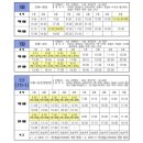 호령마을회관 | 여수엑스포역에서 여수이순신광장 [ 여수전체, 시내버스 운행노선 및 시간표 ]