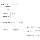 회계사 중급연습 / ch4 유무형투부 / p4-40 / 매각예정비유동자산 / 손상차손환입한도 기준서 문장 의미 이미지