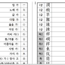 8급~특급 한자표(가나다순) 이미지