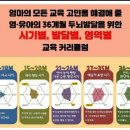 대구프뢰벨 네이버블로그