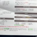 대경약국 | [시험관] 월경 2,3일 후 대구 마리아병원 방문, 대구 대경영상의학과 의원 제니스점 방문