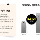 희망교육사 이미지