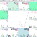 명반연구실 1692 길흉이 큰 폭으로 일어난다는 도미노격 이미지