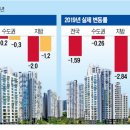 새서울부동산