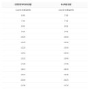 독산2리마을회관 이미지