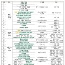 노코딩 팜 이미지