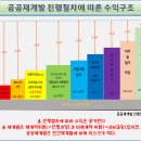 서울동소문동우체국