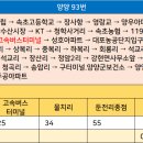 조양우체국 이미지